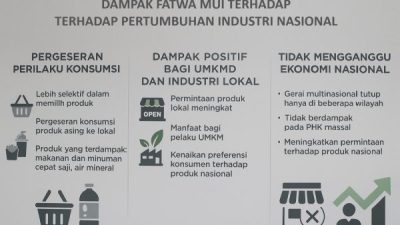 Infografis dampak fatwa MUI terhadap industri nasional