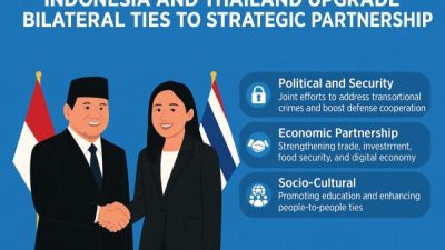 President Prabowo and Prime Minister Paetongtarn Shinawatra during the first Indonesia–Thailand Leaders’ Consultation in Bangkok