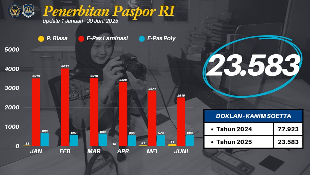Petugas Kantor Imigrasi Soetta melayani pemohon paspor di ruang pelayanan